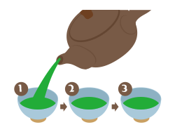 お茶の入れ方